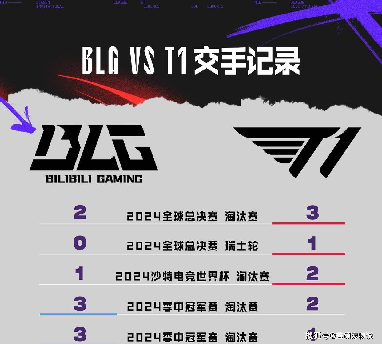 em, 几个赛季的, 整个赛区的 em, 几个赛季的, 整个赛区的