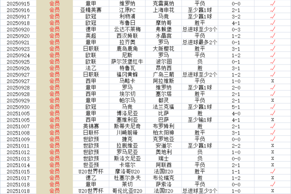 我们稳稳拿, 佩特科夫